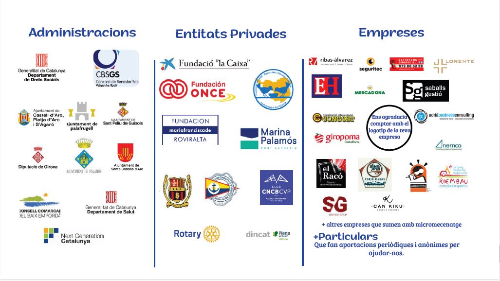 empreses col·laboradores amb la fundació Vimar